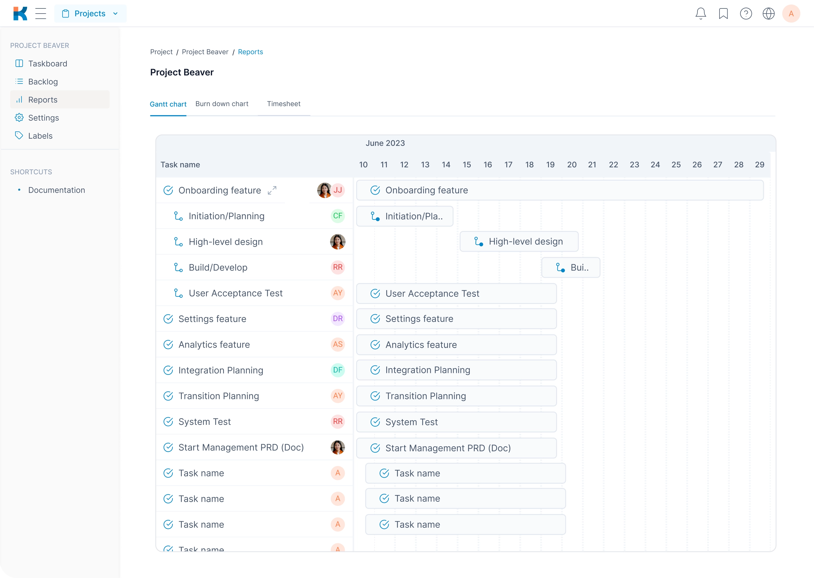 Klever Project features different Reports from Timesheet, Gantt chart, and Burn down chart