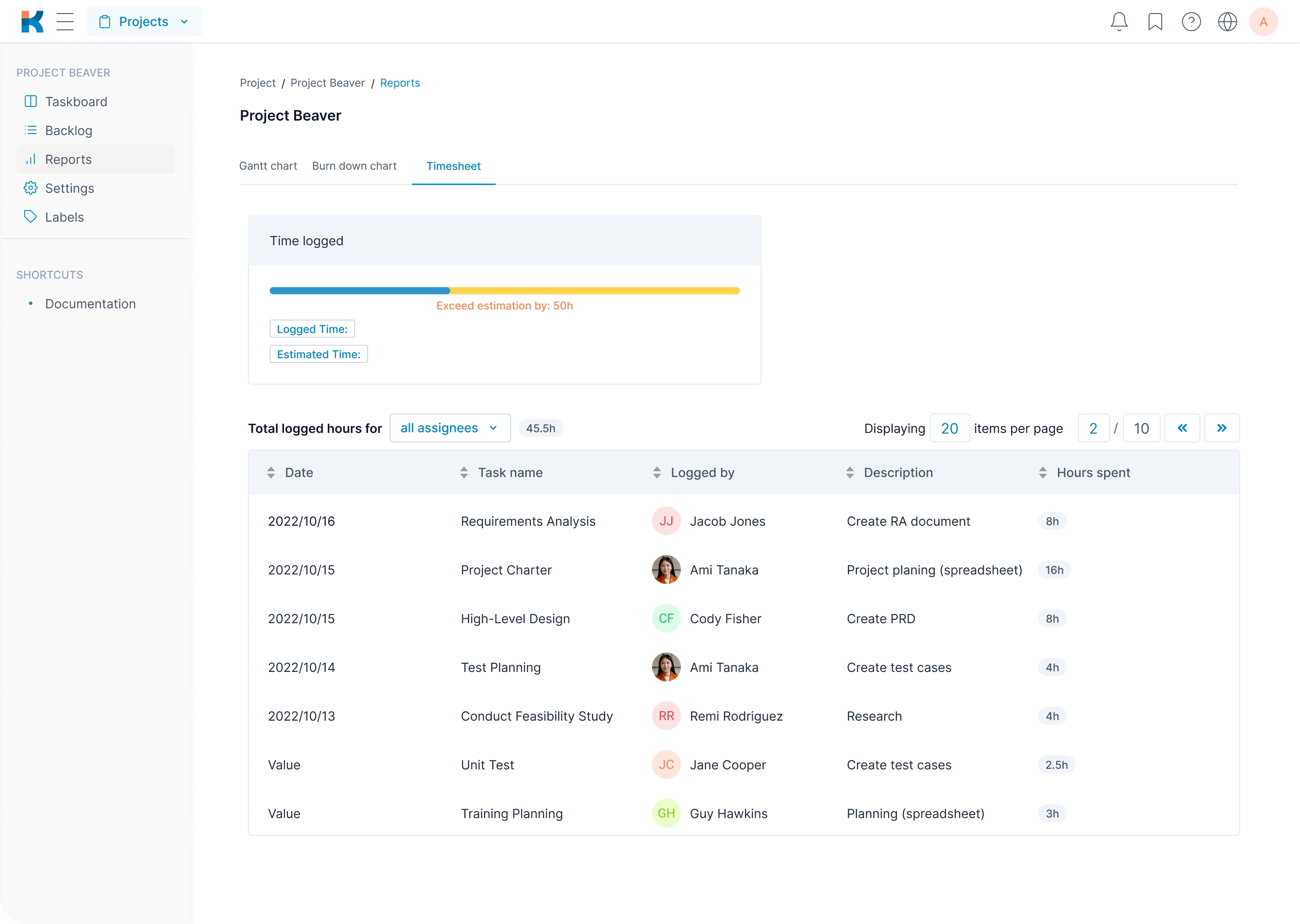 Klever Project features different Reports at once. See your project tasks and progress with Gantt chart