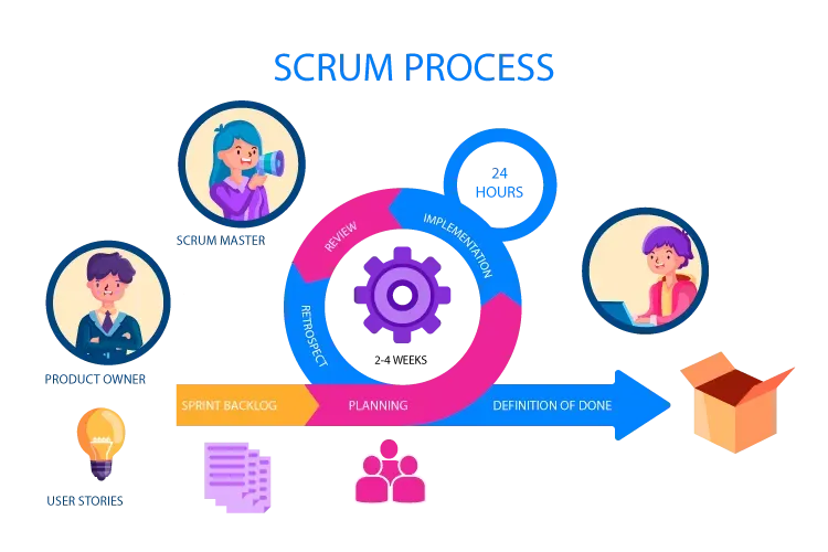 scrum-process